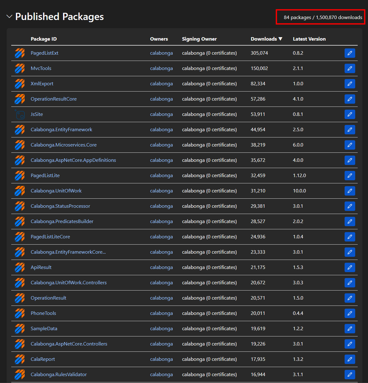 1 500 000 загрузок