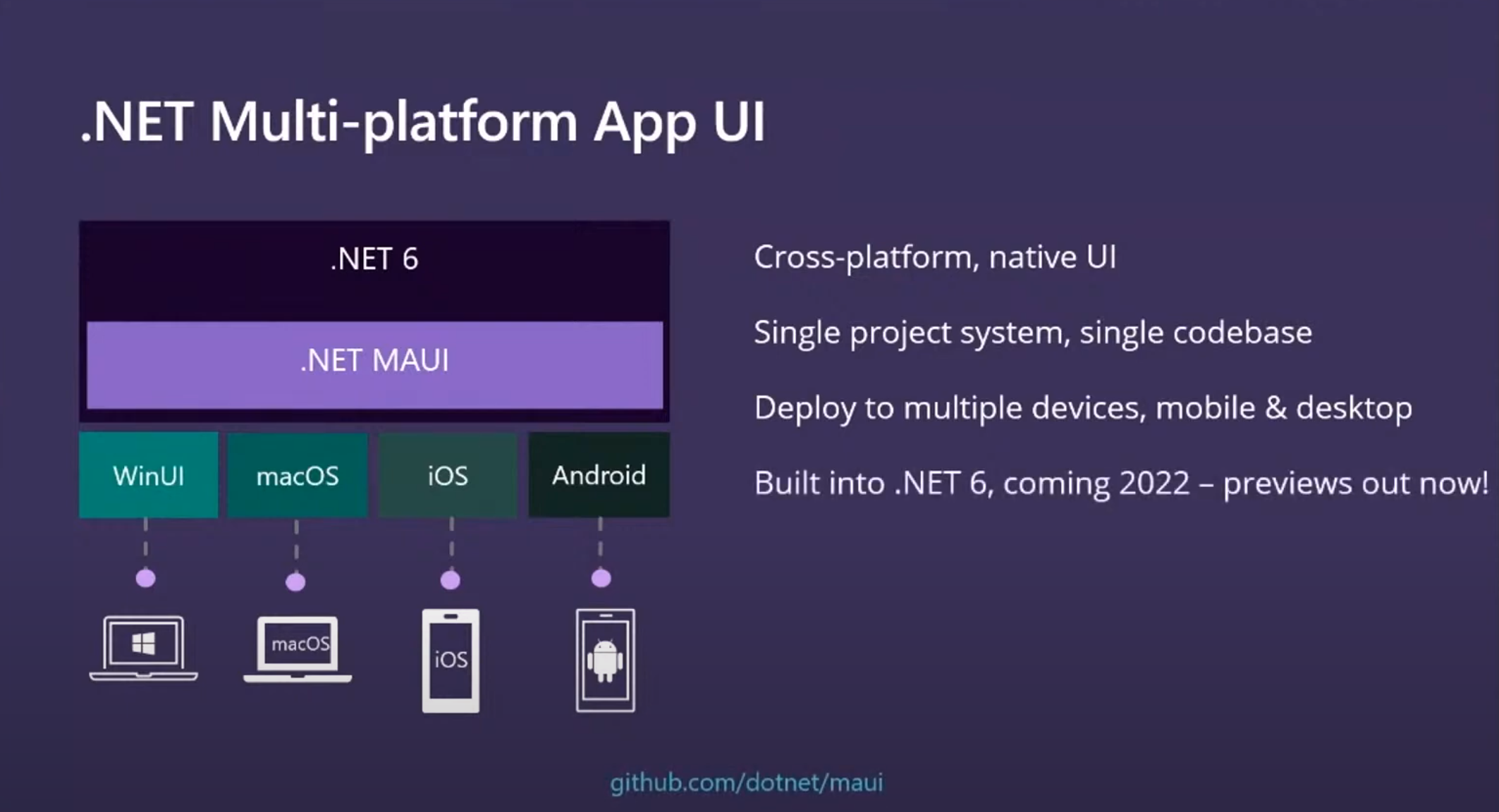 Вышла Visual Studio 2022