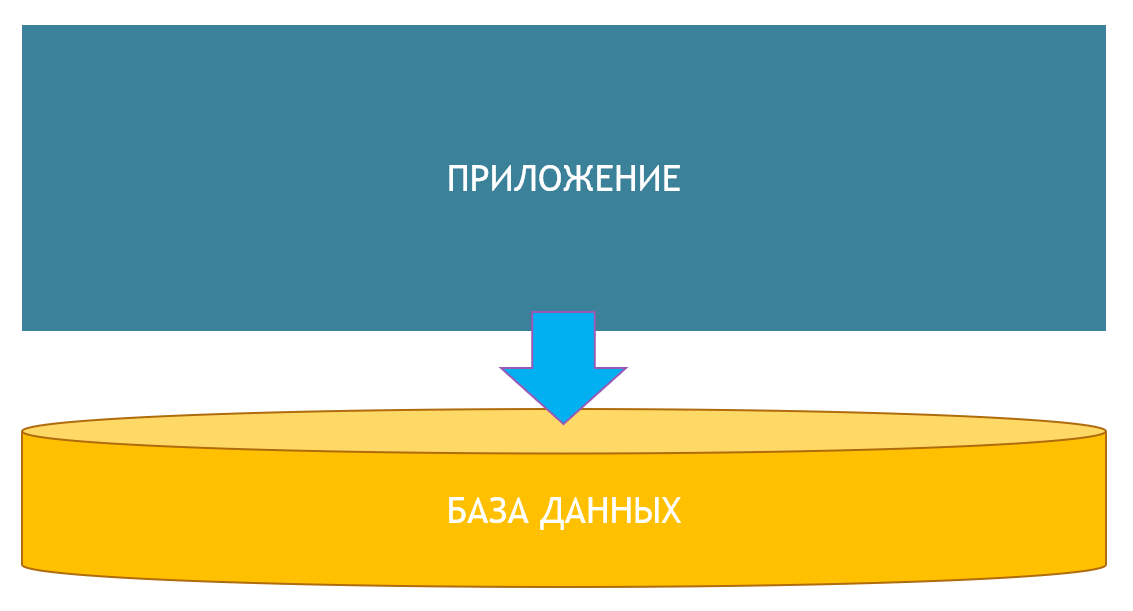 Микросервисы: LAN