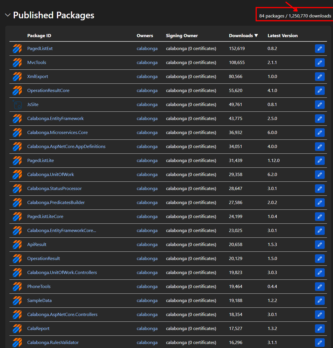 1 250 000 загрузок